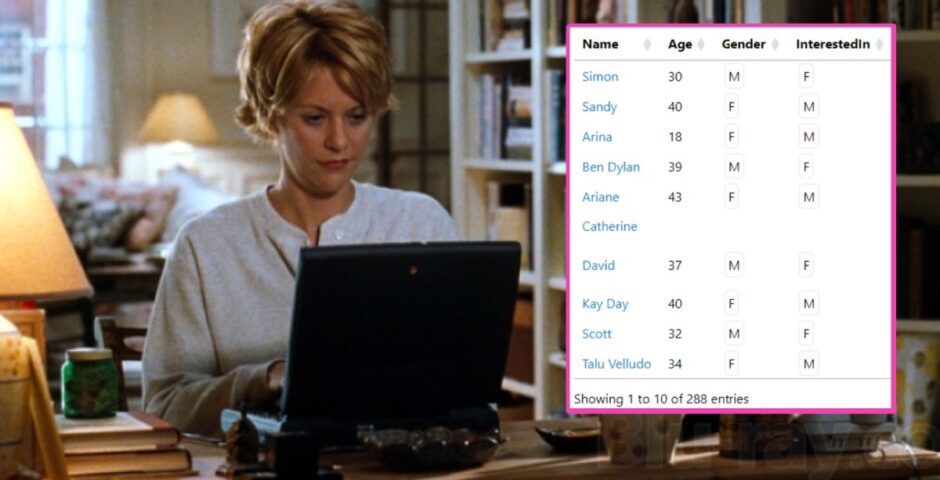 Dating Google Doc Date Me Directory