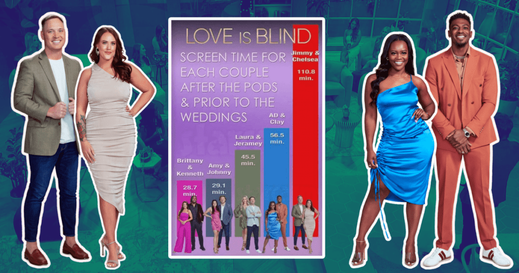 Love is Blind Stats