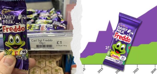 freddo price investigation