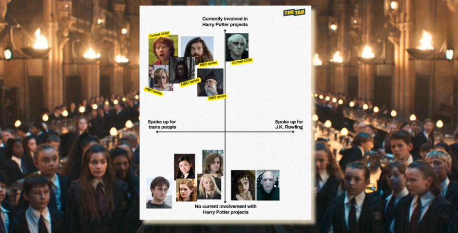 harry potter film actor cast matrix about opinions on the tv show and cursed child and jk rowling