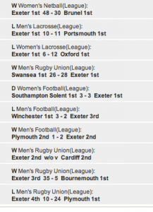 Results 16th January