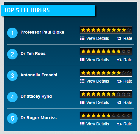 The Exeter 'Top 5'