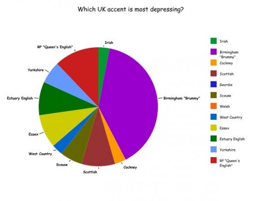 depressing