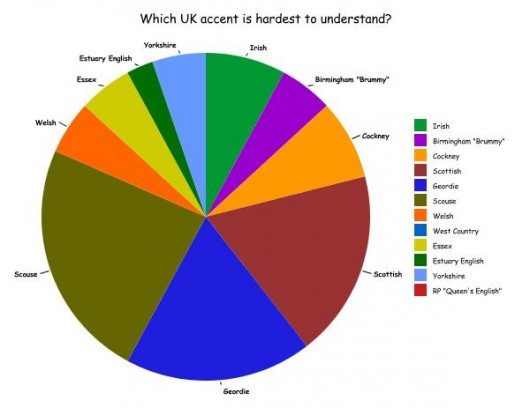 hard to understand