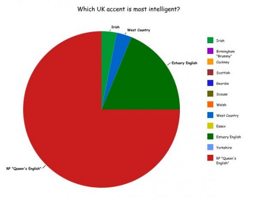 intelligent