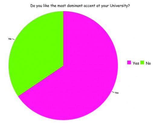 like dominant