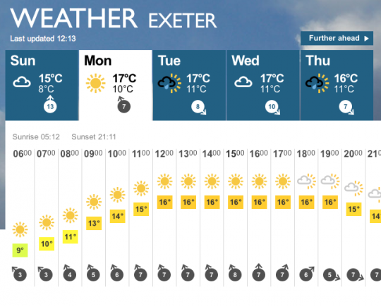 Whatever happens, the forecast promises for a lovely day in the sun. 