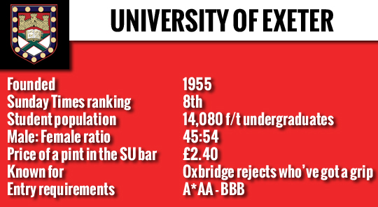 exeterfactbox