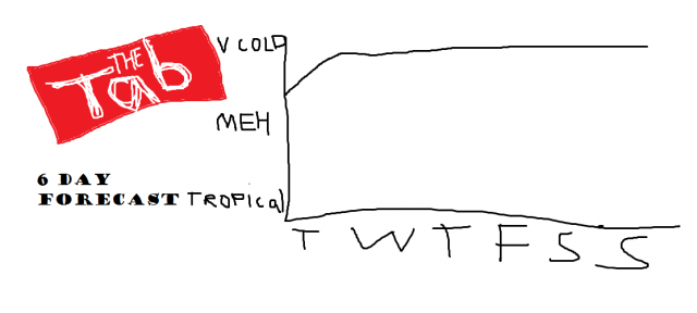 weather