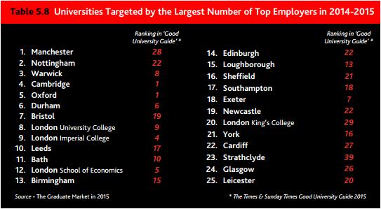EMPLOYABILITY RANKING