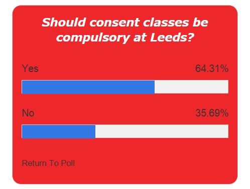 consent