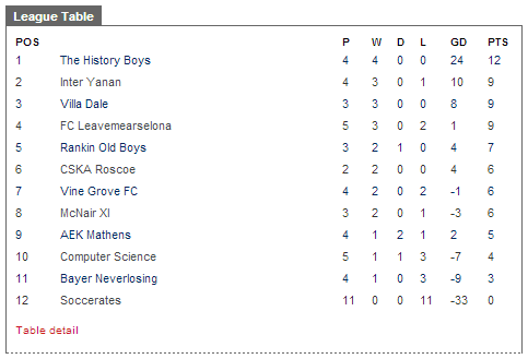 Honourable mention to Bayer Neverlosing, great name