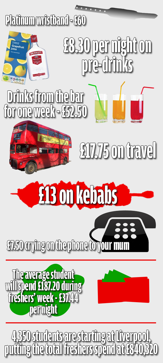 Liv freshers' week cost