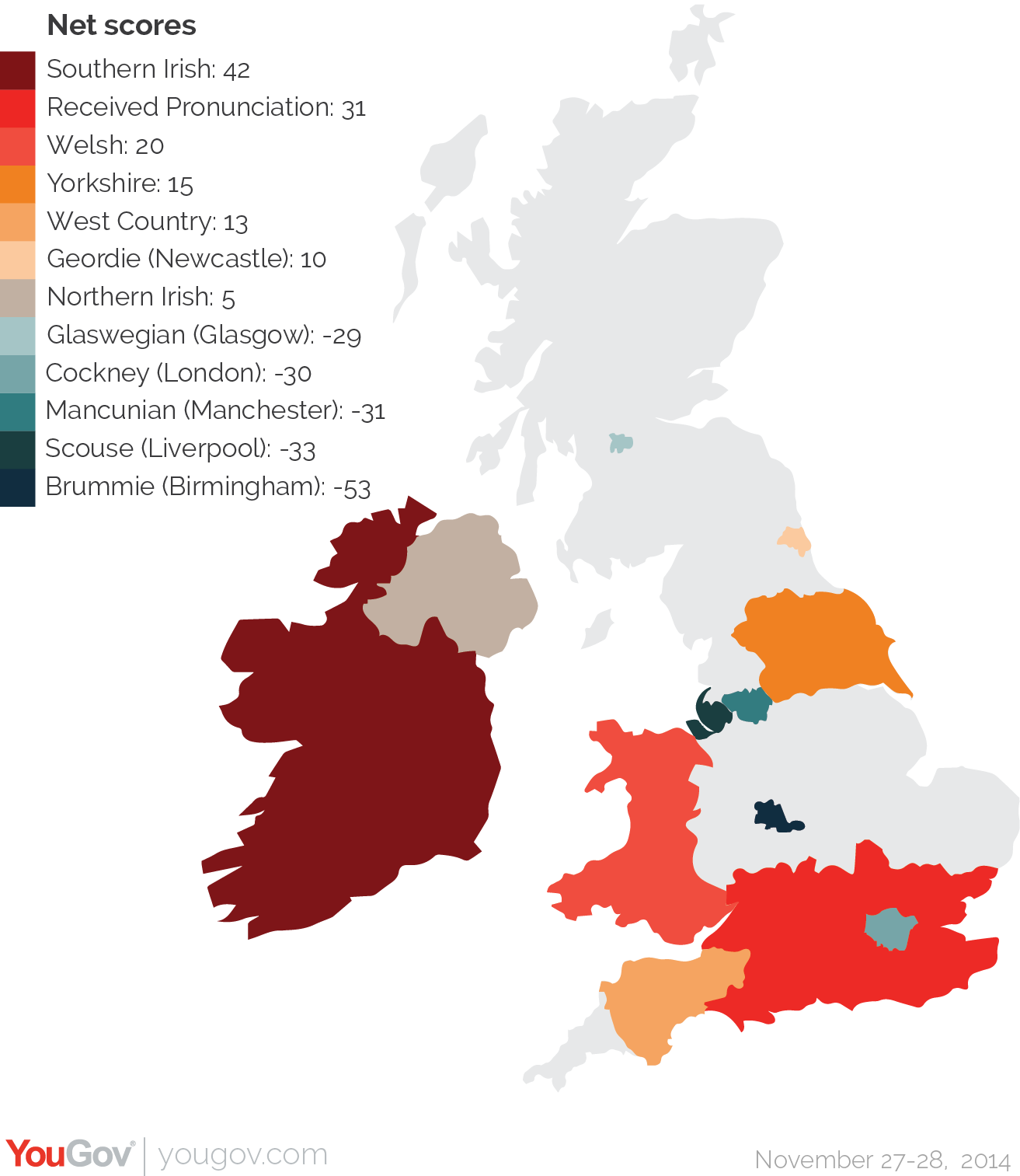 dialects