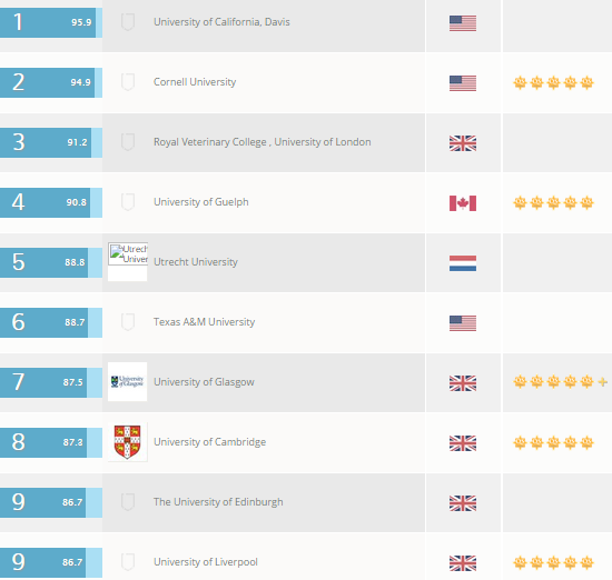 Climbing the ranks