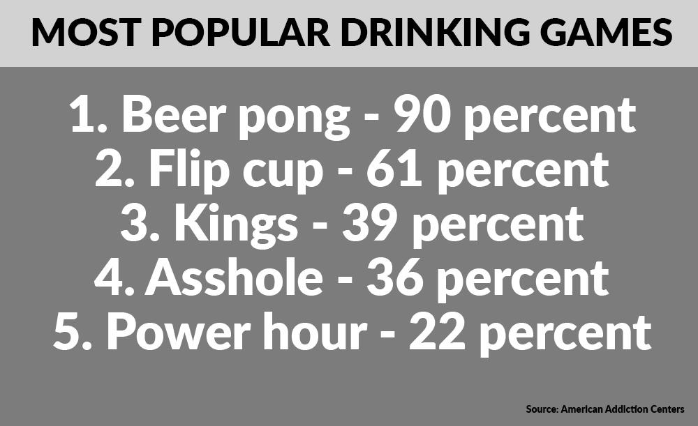 Most popular college drinking games