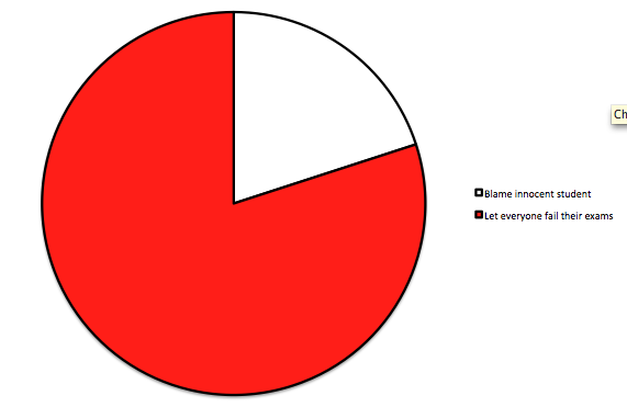Question 1
