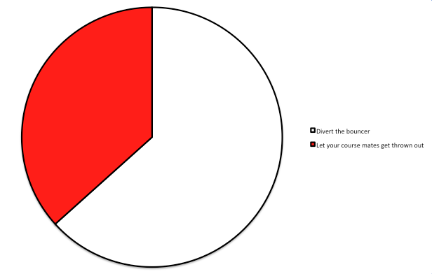 Question 2