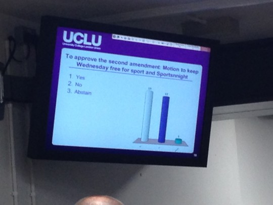 The pro-truancy amendment passed by the narrowest of margins