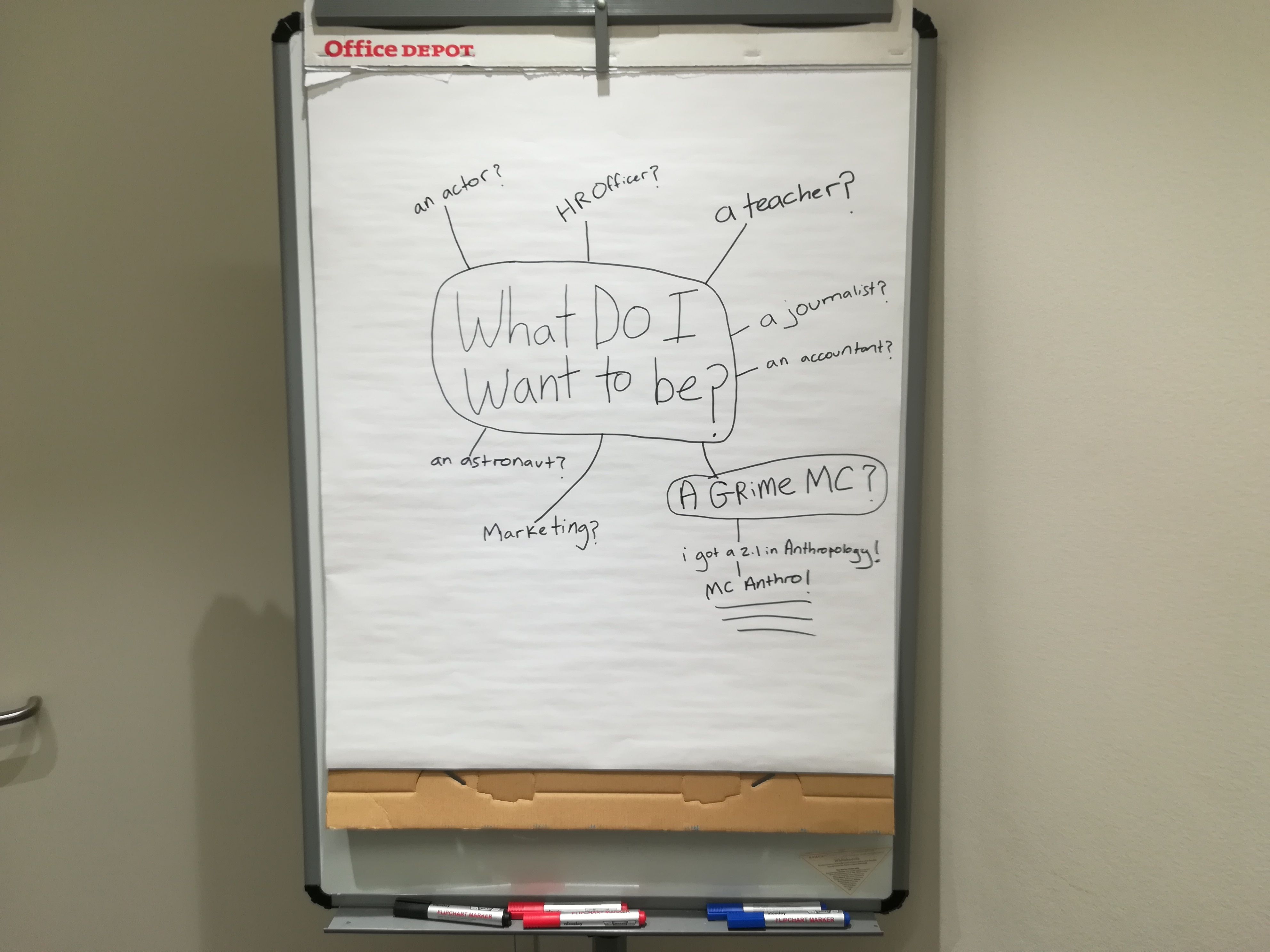 Image may contain: White Board