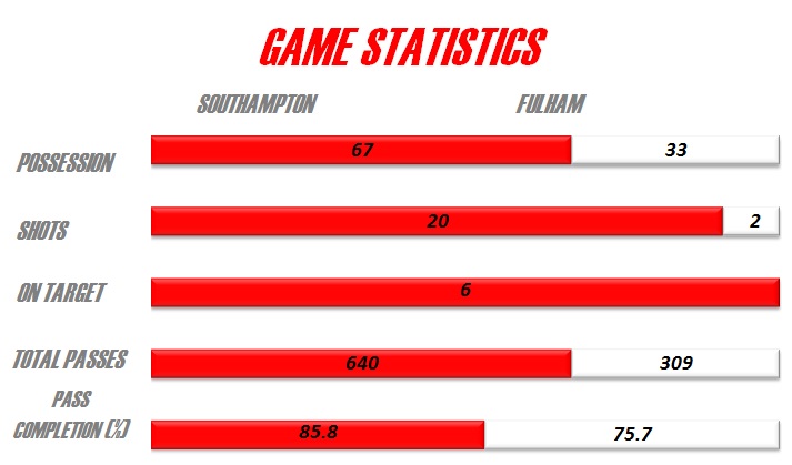 Game Statistics