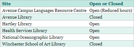 Library strike