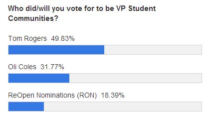 vp communities polls
