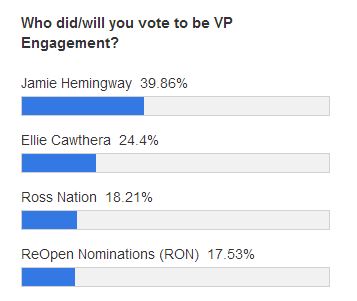 vp engagement polls