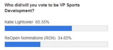 vp sports development polls