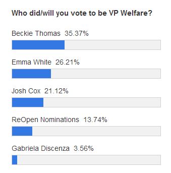 vp welfare polls