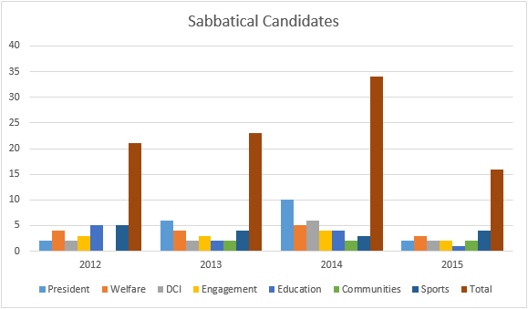 sabb candidate chart updated