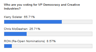 dci poll