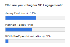engagement poll