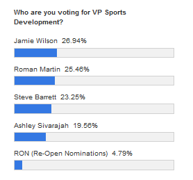 sports poll