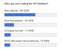 welfare poll
