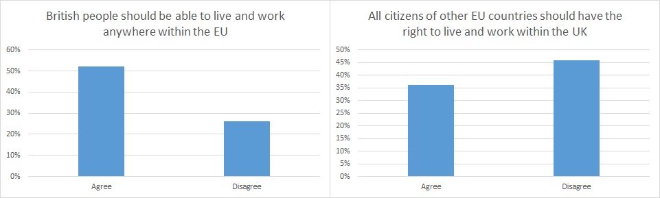 (Stats from a poll conducted by ComRes, October 2014)