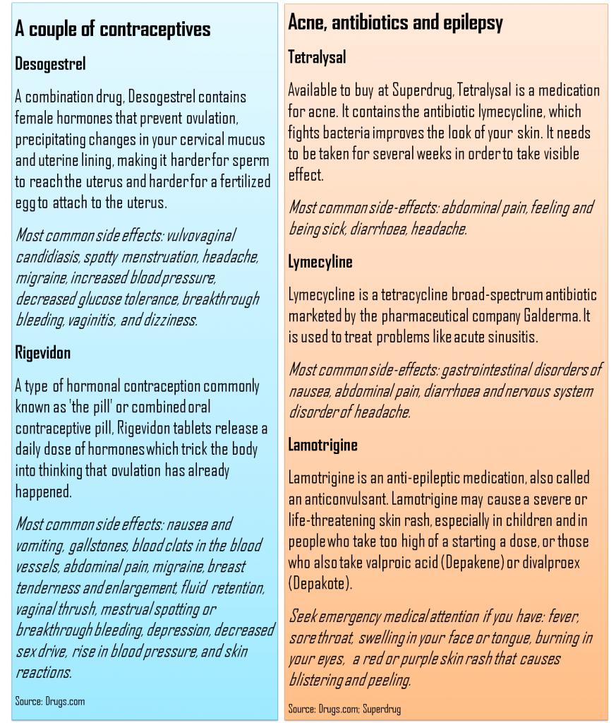 Some of the other drugs being used in the group