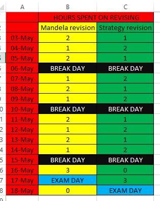 Plan of Action: This took me 5 minutes to make whilst writing this article and is the bare minimum you need