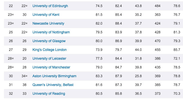 It's all numbers, we are the best