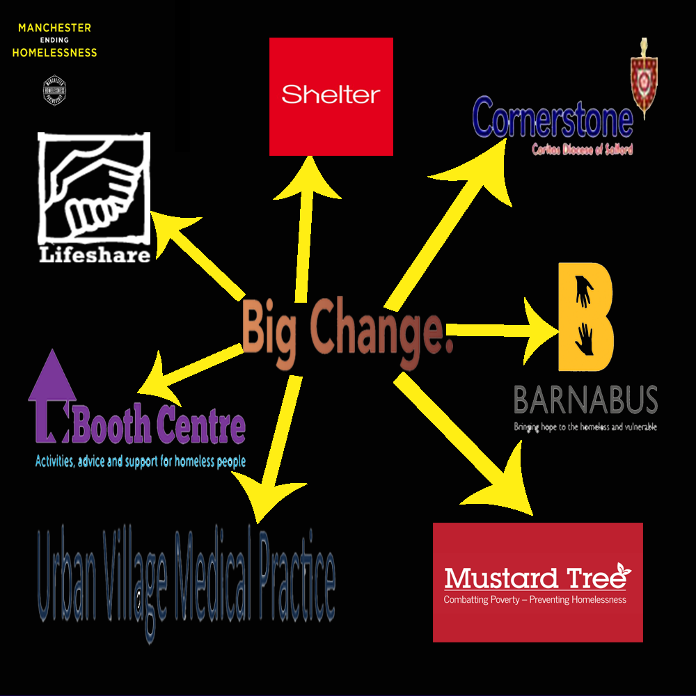 The scope of the Big Change