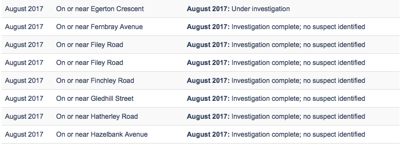 A list of reported burglaries in August 2017, data taken from StreetCheck. 