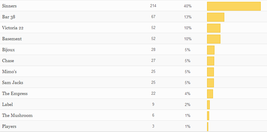 results