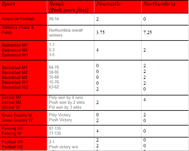 table1