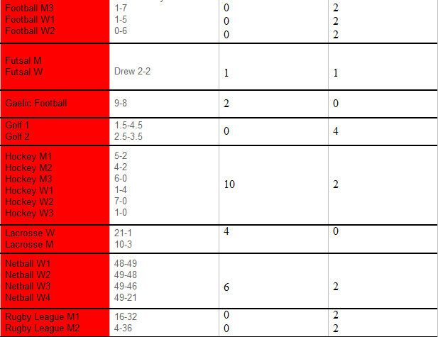 table2