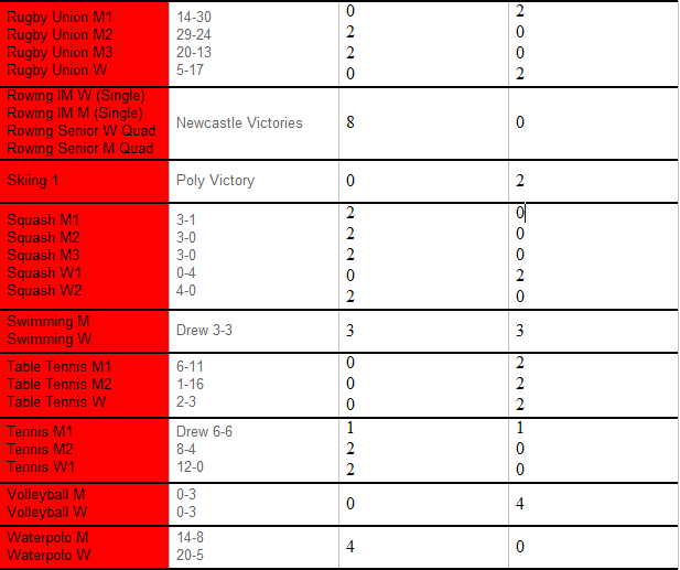 table3