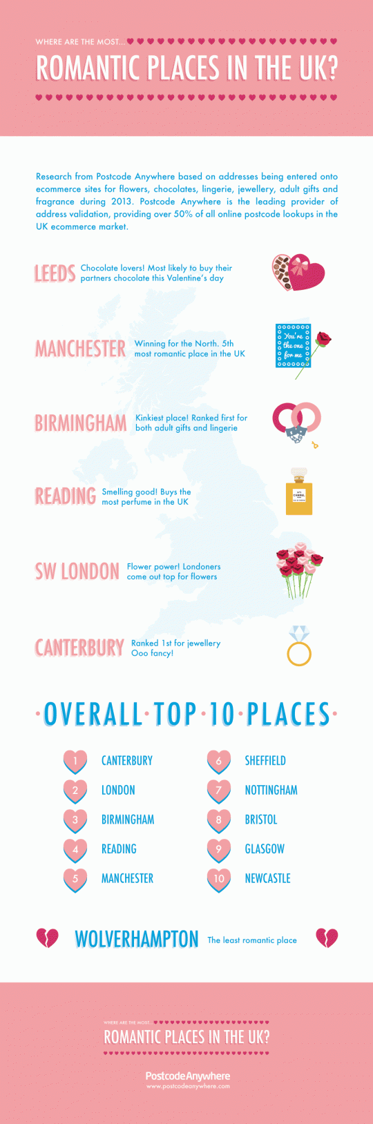 v-day-infographic-540x1628