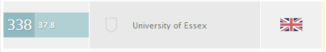 Essex Ranking