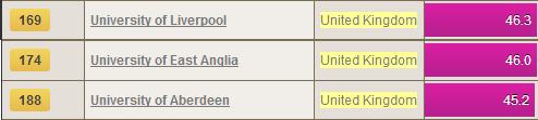 uni rankings