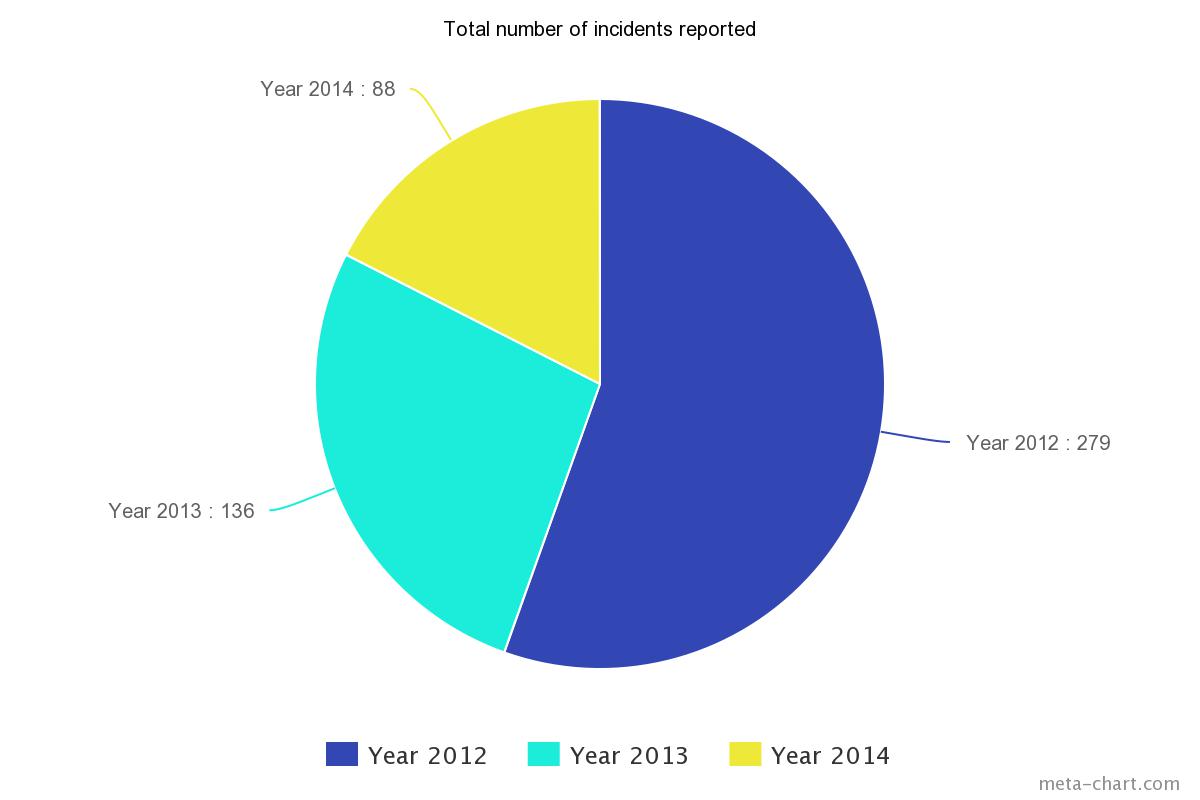 meta-chart (2)