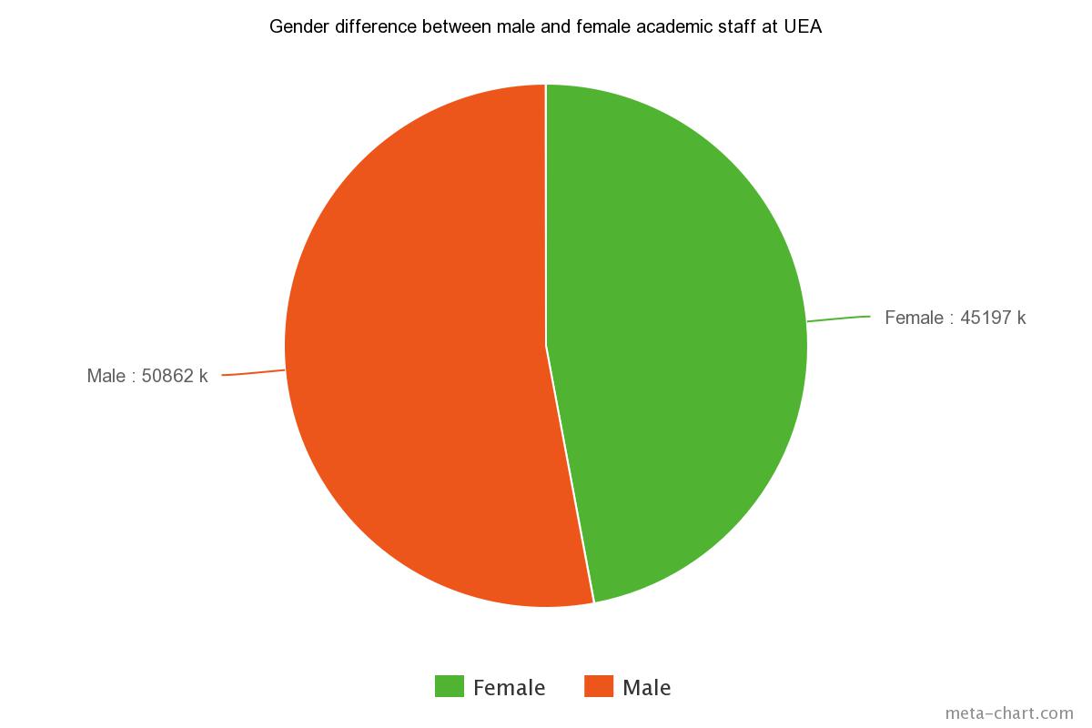 Equality at its finest